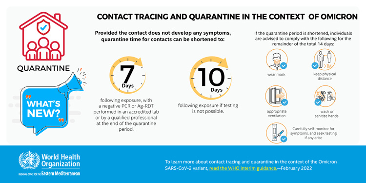 Contact tracing and quarantine in the context of Omicron - social media card- 2  - English